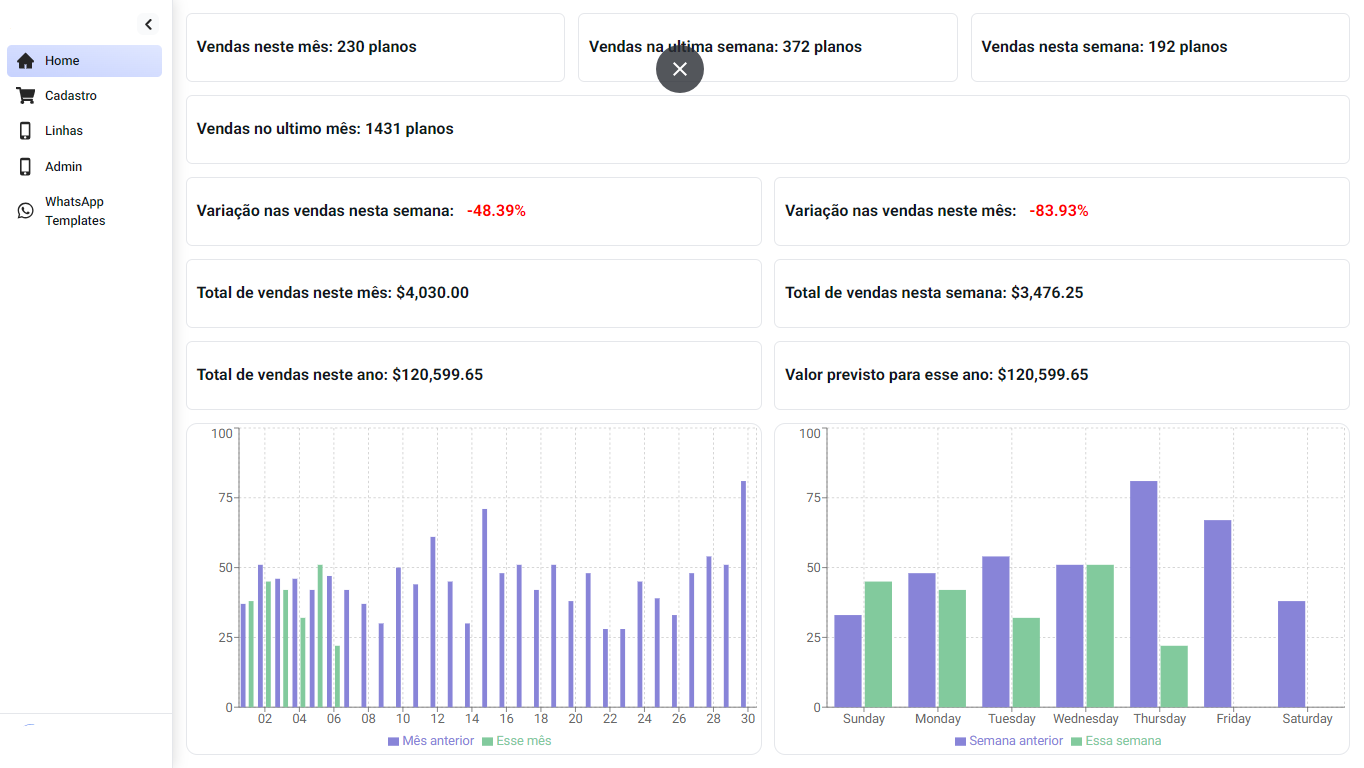 Sales Analytics Dashboard