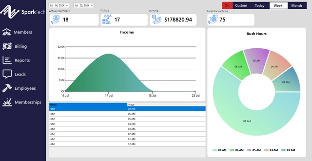 Business Analytics Platform